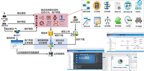 如何利用MES系統與支付結算系統打造高效數字化工廠
