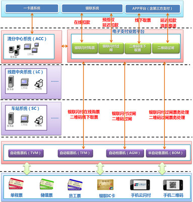杭州地鐵謝錫榮 新型移動(dòng)支付技術(shù)發(fā)展現(xiàn)狀及其在電子支付系統(tǒng)中的應(yīng)用
