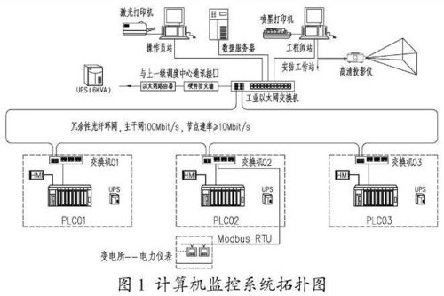 城鎮(zhèn)小型污水處理廠電氣與自動(dòng)化系統(tǒng)與支付結(jié)算系統(tǒng)探討