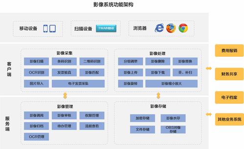 久其電子影像管理系統與電子支付系統 數字化協同解決方案