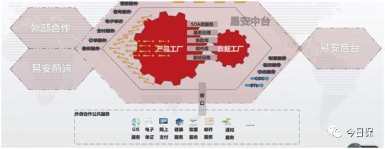 易安彭煊 一家互聯網保險公司的支付結算系統兩年實踐之路